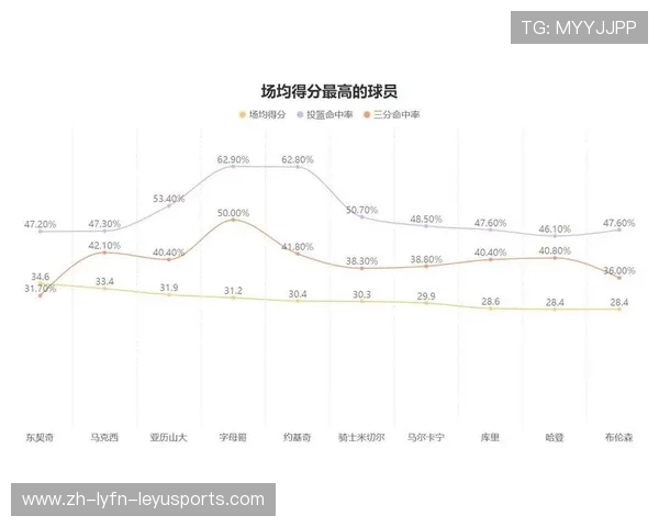 哈登在火箭队历史上的得分记录统计 哈登在火箭队历史上的得分记录统计