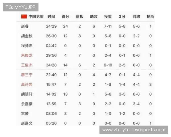 历年CBA球队历史数据总汇:战绩、得分、防守对比 历年CBA球队历史数据总汇:战绩、得分、防守对比