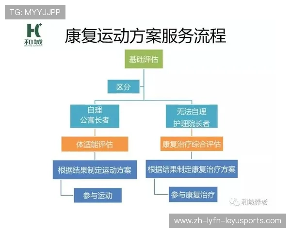 马西康复器械指南：运动损伤预防与科学恢复方案